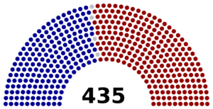 U.S. House of Representatives party breakdown